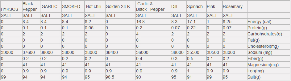 table2